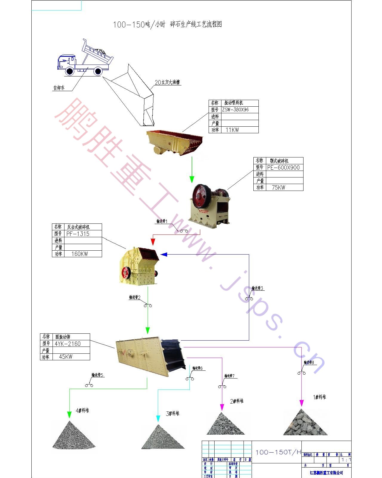100-150T碎石生產線