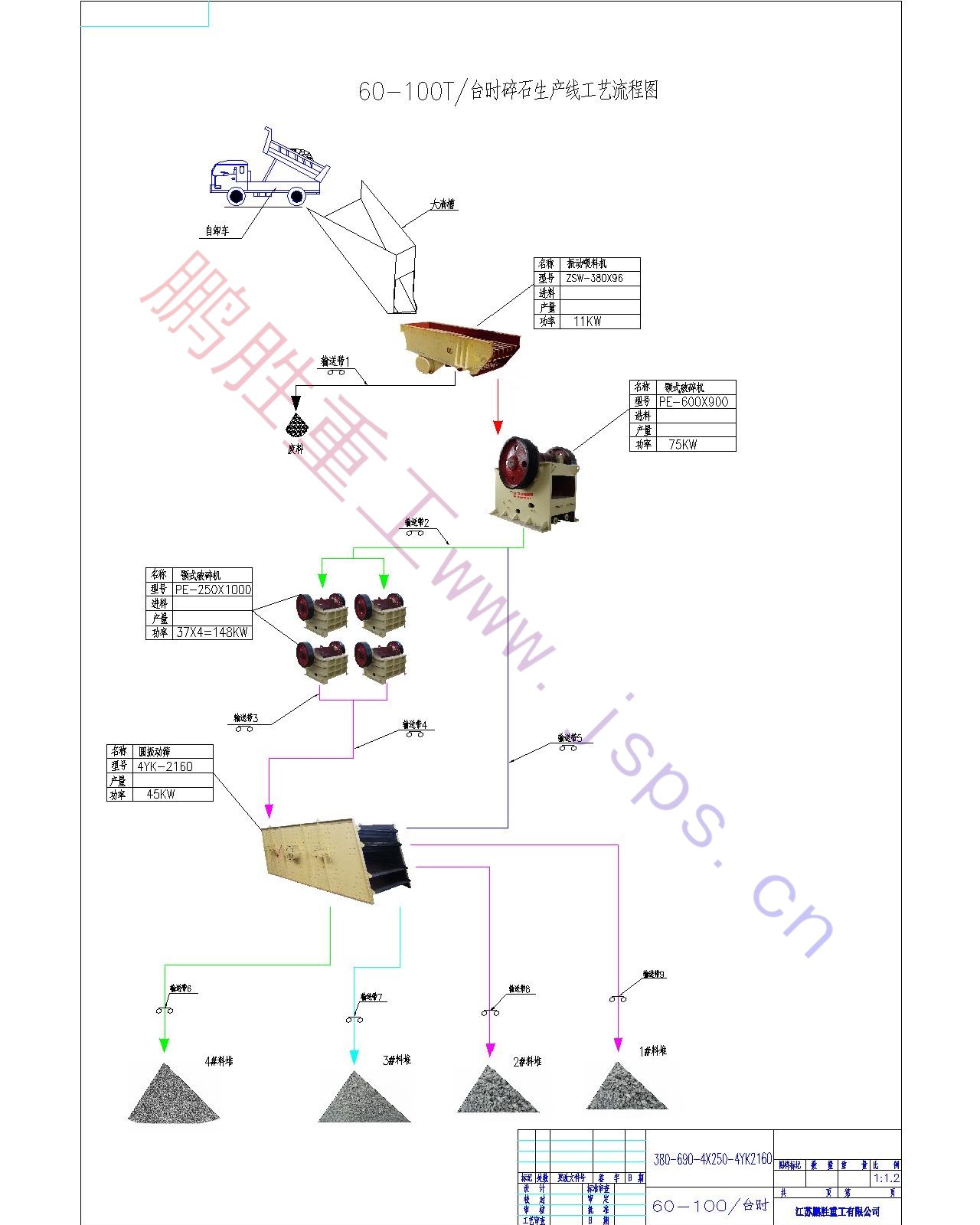 60-100T碎石生產線